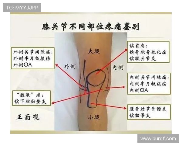 运动医学对韧带康复最新疗法